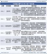 天然气发展迎来了新的竞