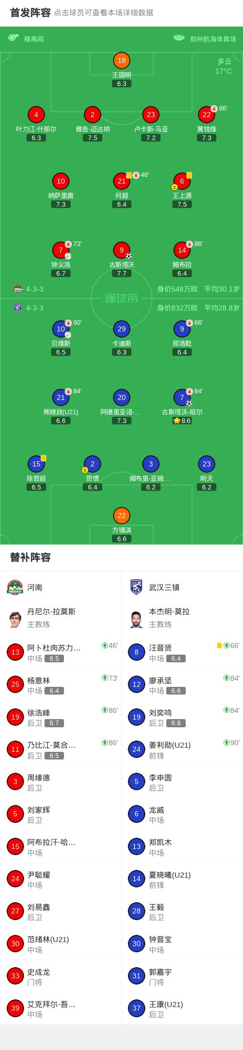 河南球员方镜淇手指错位坚持比赛 河南1-1战平武