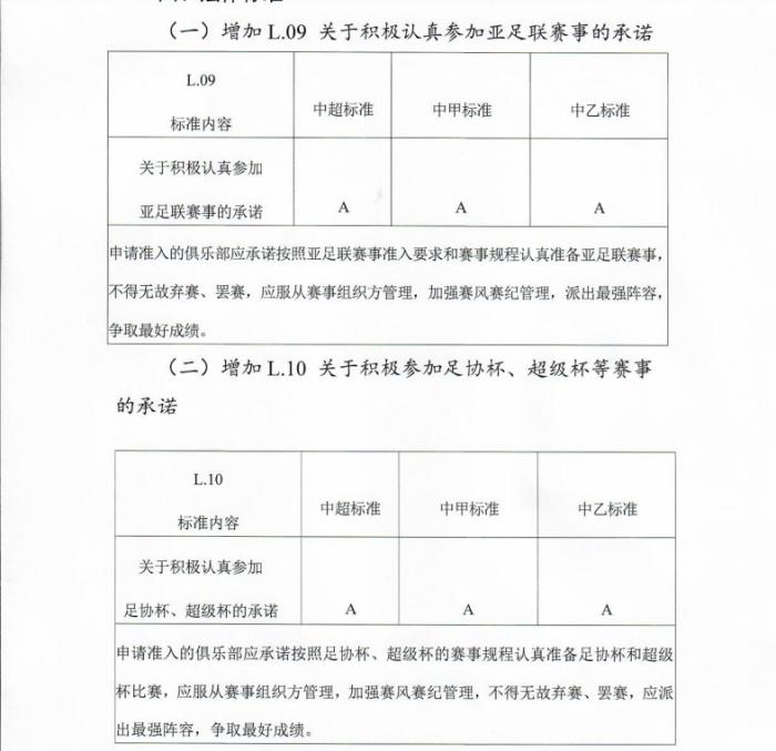 足协新赛季准入新规要求俱乐部全力参赛不得弃