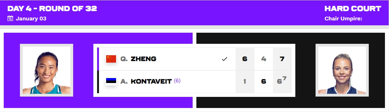 郑钦文在阿德莱德WTA500首轮击败前世界第二康塔